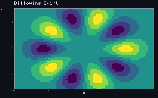 Billowing Skirt - Rotating sigil animation