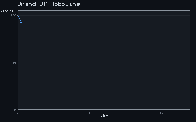 Brand Of Hobbling - Exponential decline animation