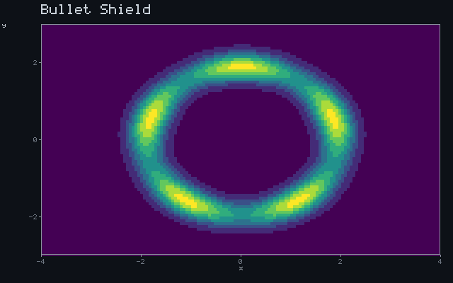 Bullet Shield - Barrier shell animation