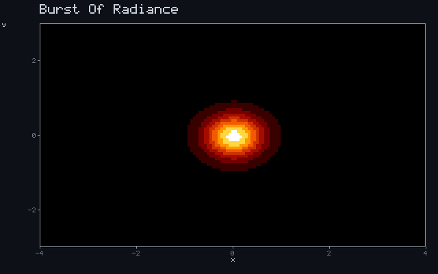 Burst Of Radiance - Inverse-square glow animation