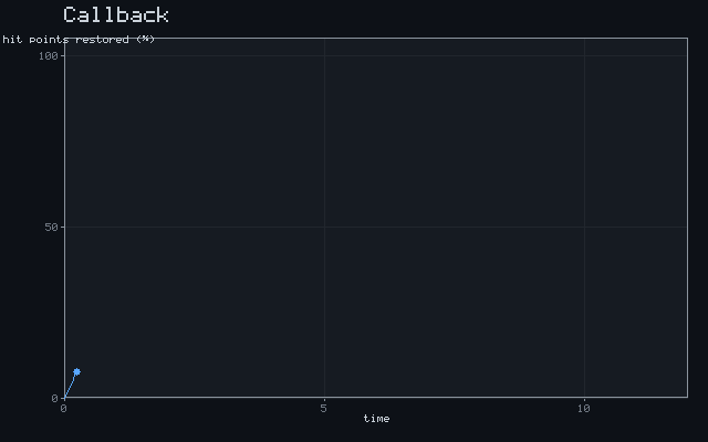 Callback - Recovery curve animation