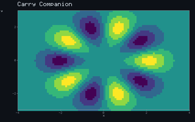 Carry Companion - Rotating sigil animation