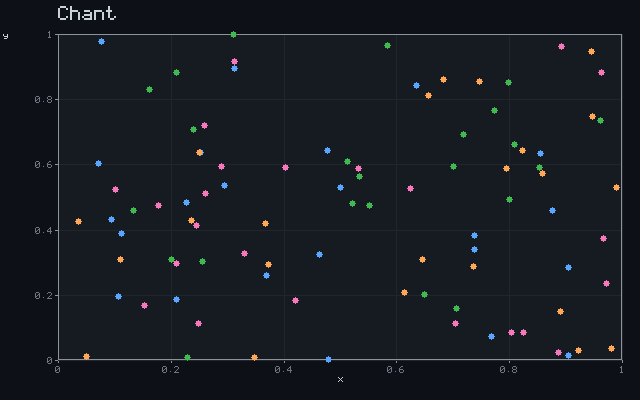 Chant - Convergent scatter animation