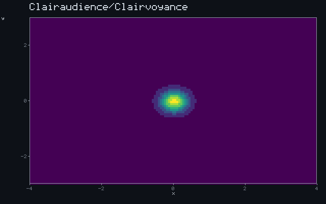 Clairaudience/Clairvoyance - Detection wavefront animation