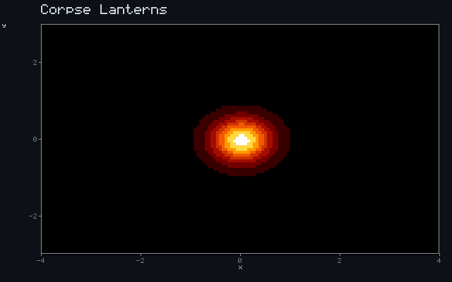Corpse Lanterns - Inverse-square glow animation