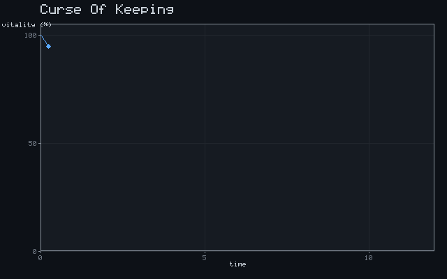 Curse Of Keeping - Exponential decline animation