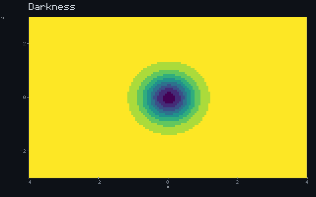 Darkness - Occlusion field animation