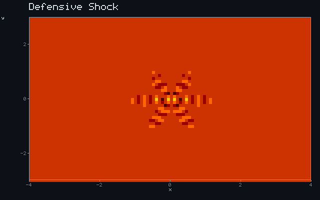 Defensive Shock - Dielectric arc animation