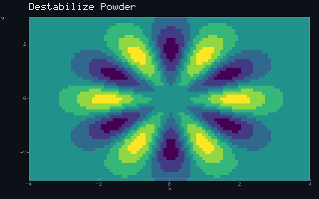 Destabilize Powder - Rotating sigil animation