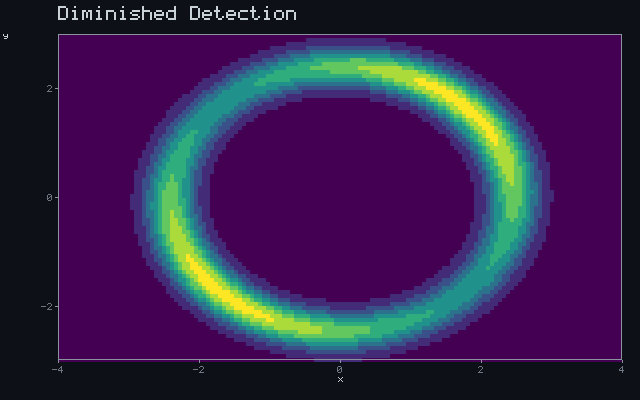 Diminished Detection - Barrier shell animation