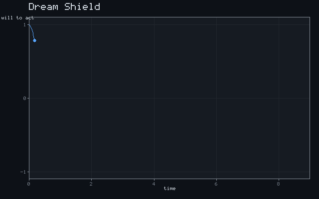 Dream Shield - Damped oscillation animation