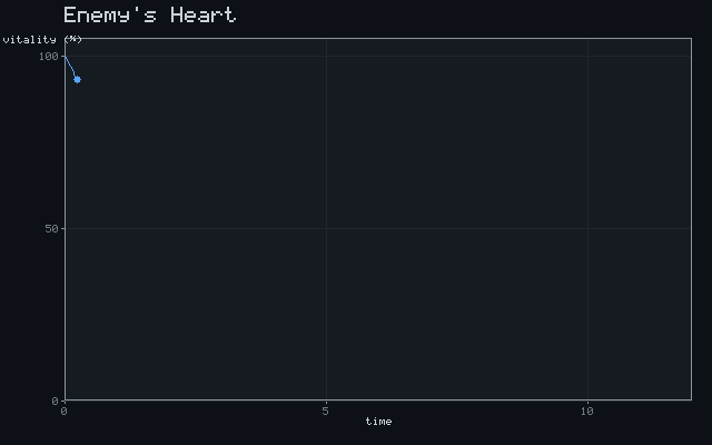 Enemy's Heart - Exponential decline animation