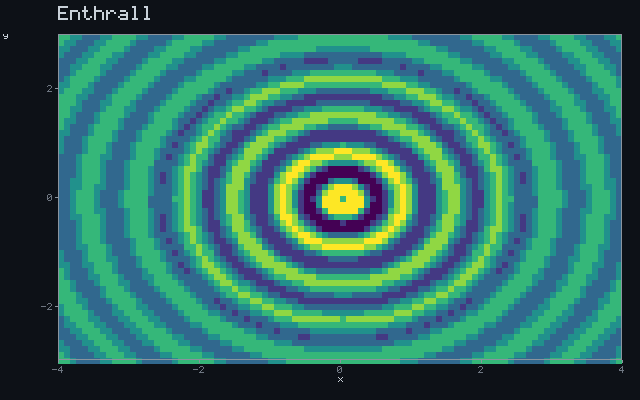 Enthrall - Pressure wave animation