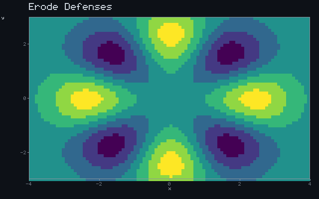 Erode Defenses - Rotating sigil animation