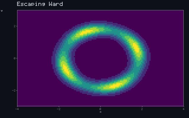 Escaping Ward - Barrier shell animation