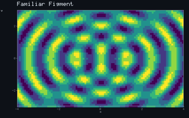 Familiar Figment - Wave interference animation