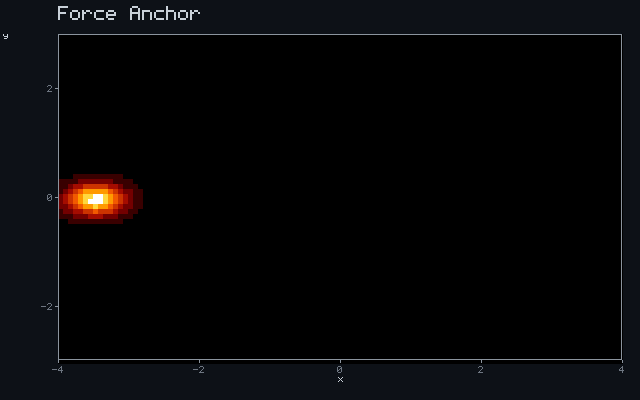 Force Anchor - Ballistic ray animation