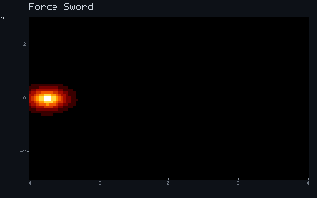 Force Sword - Ballistic ray animation