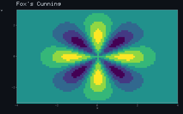 Fox's Cunning - Rotating sigil animation