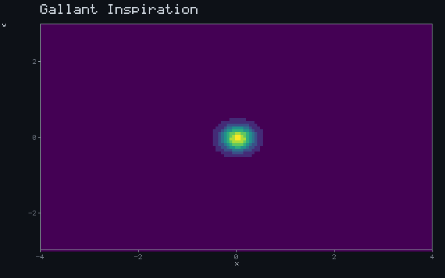 Gallant Inspiration - Detection wavefront animation