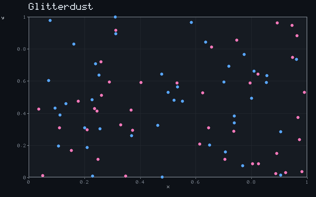 Glitterdust - Convergent scatter animation