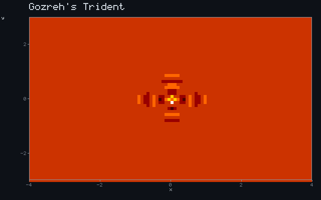 Gozreh's Trident - Dielectric arc animation