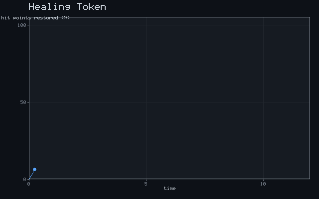 Healing Token - Recovery curve animation