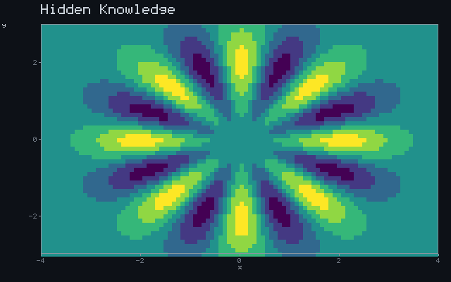 Hidden Knowledge - Rotating sigil animation