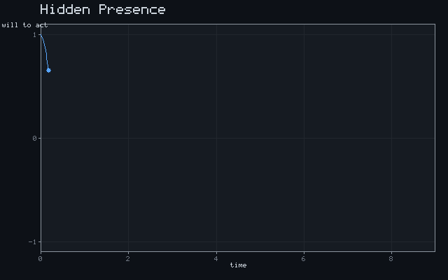Hidden Presence - Damped oscillation animation
