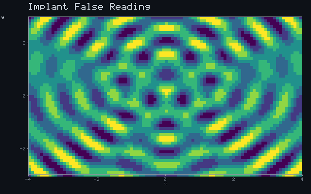Implant False Reading - Wave interference animation