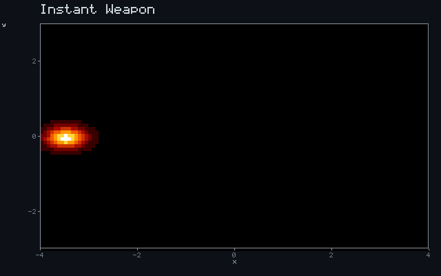 Instant Weapon - Ballistic ray animation