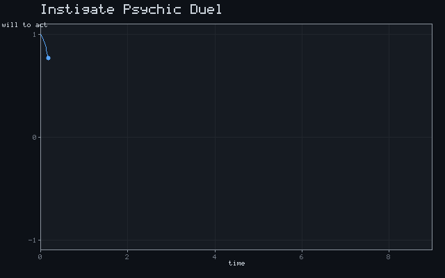 Instigate Psychic Duel - Damped oscillation animation