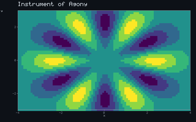 Instrument of Agony - Rotating sigil animation