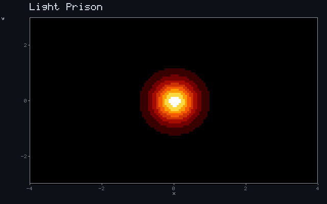 Light Prison - Inverse-square glow animation