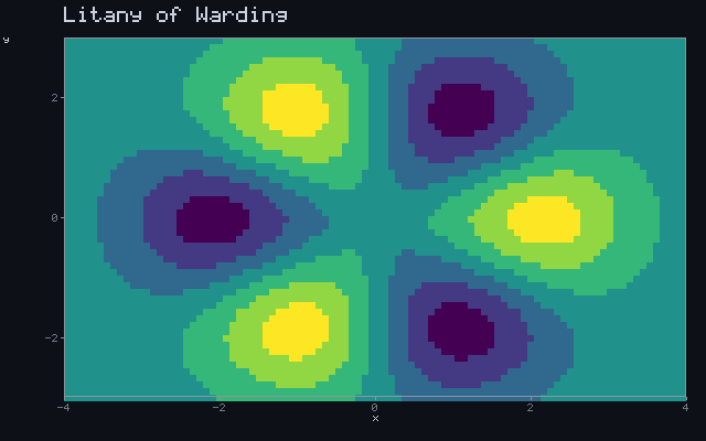 Litany of Warding - Rotating sigil animation