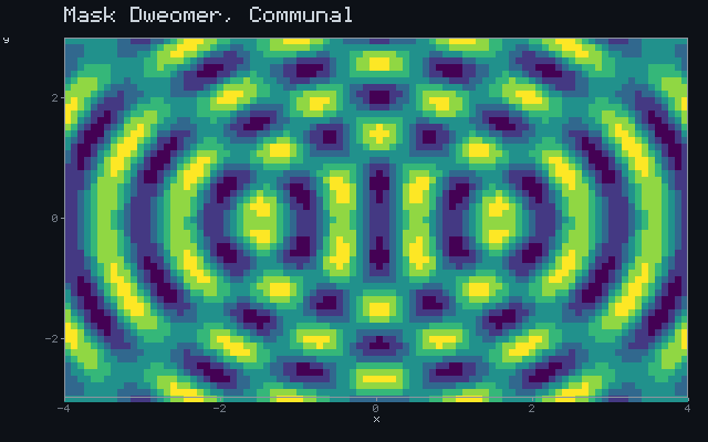 Mask Dweomer, Communal - Wave interference animation