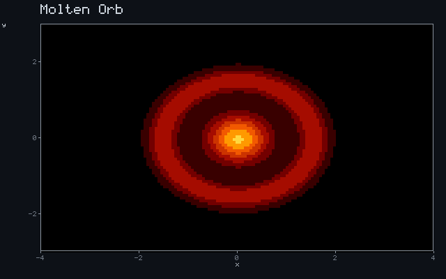 Molten Orb - Impact + splash animation