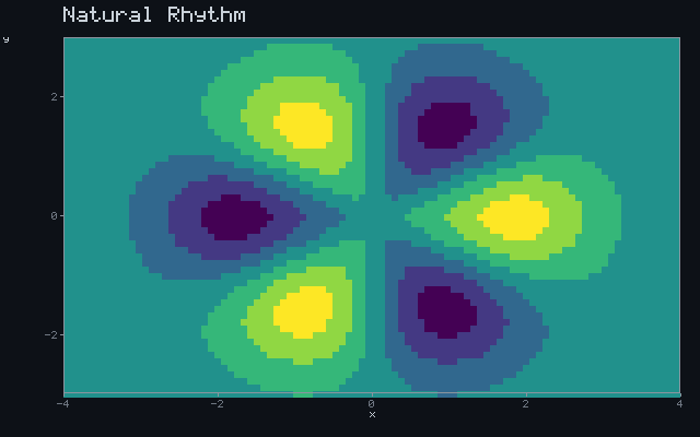 Natural Rhythm - Rotating sigil animation