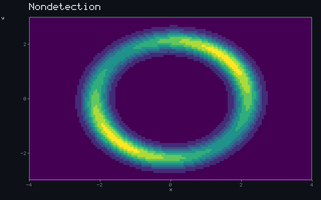 Nondetection - Barrier shell animation