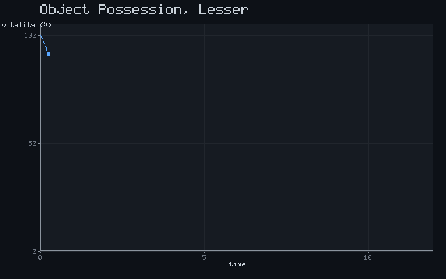 Object Possession, Lesser - Exponential decline animation