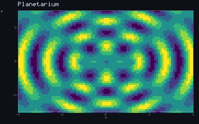 Planetarium - Wave interference animation