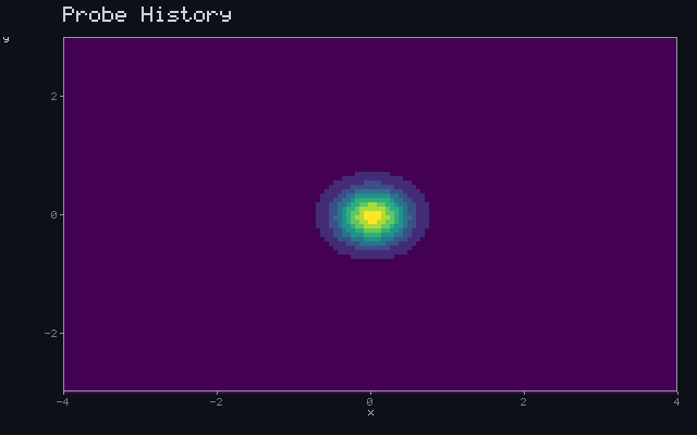 Probe History - Detection wavefront animation