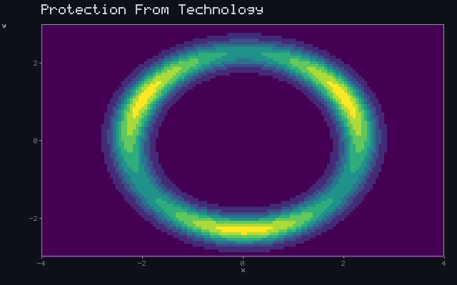 Protection From Technology - Barrier shell animation