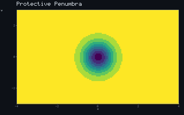 Protective Penumbra - Occlusion field animation