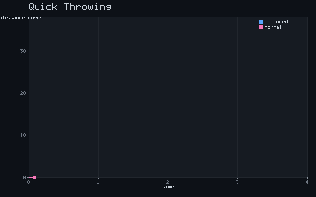 Quick Throwing - Haste kinematics animation