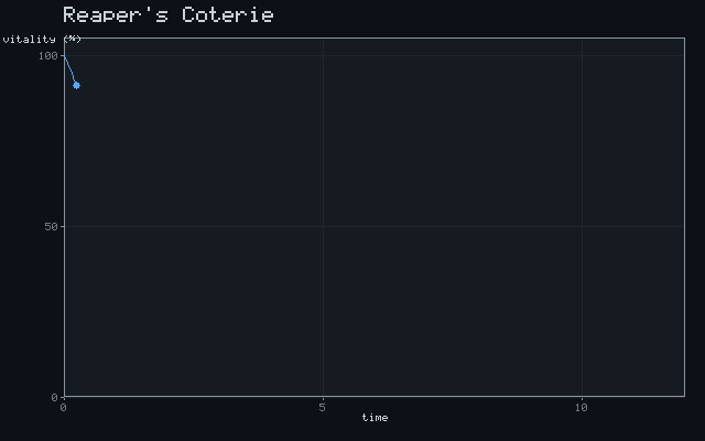Reaper's Coterie - Exponential decline animation