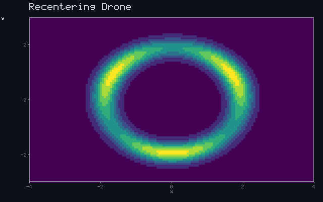 Recentering Drone - Barrier shell animation