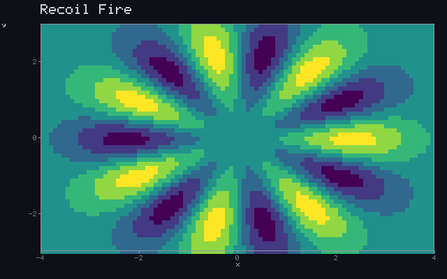 Recoil Fire - Rotating sigil animation