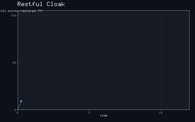 Restful Cloak - Recovery curve animation