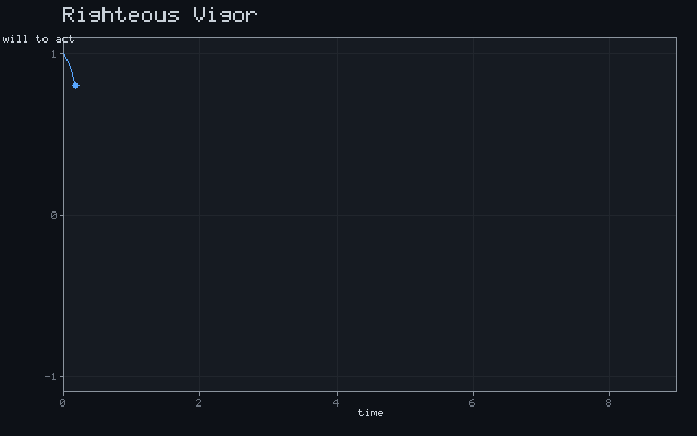 Righteous Vigor - Damped oscillation animation